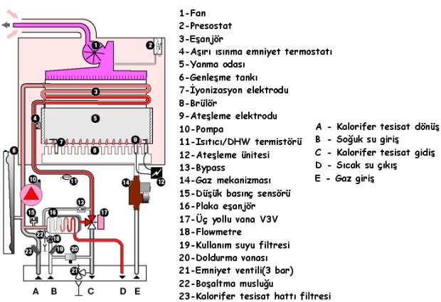 Kombi Bakım Hizmeti